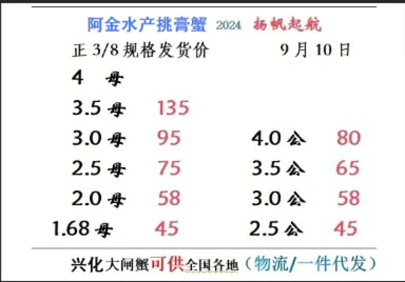 【江苏大闸蟹】节日送礼佳品，肉质细嫩新鲜，对接批发