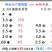 【当季鲜货】江苏大闸蟹新鲜供应，规格齐全肉质肥美欢迎订购