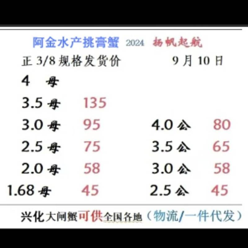 【当季鲜货】江苏大闸蟹新鲜供应，规格齐全肉质肥美欢迎订购