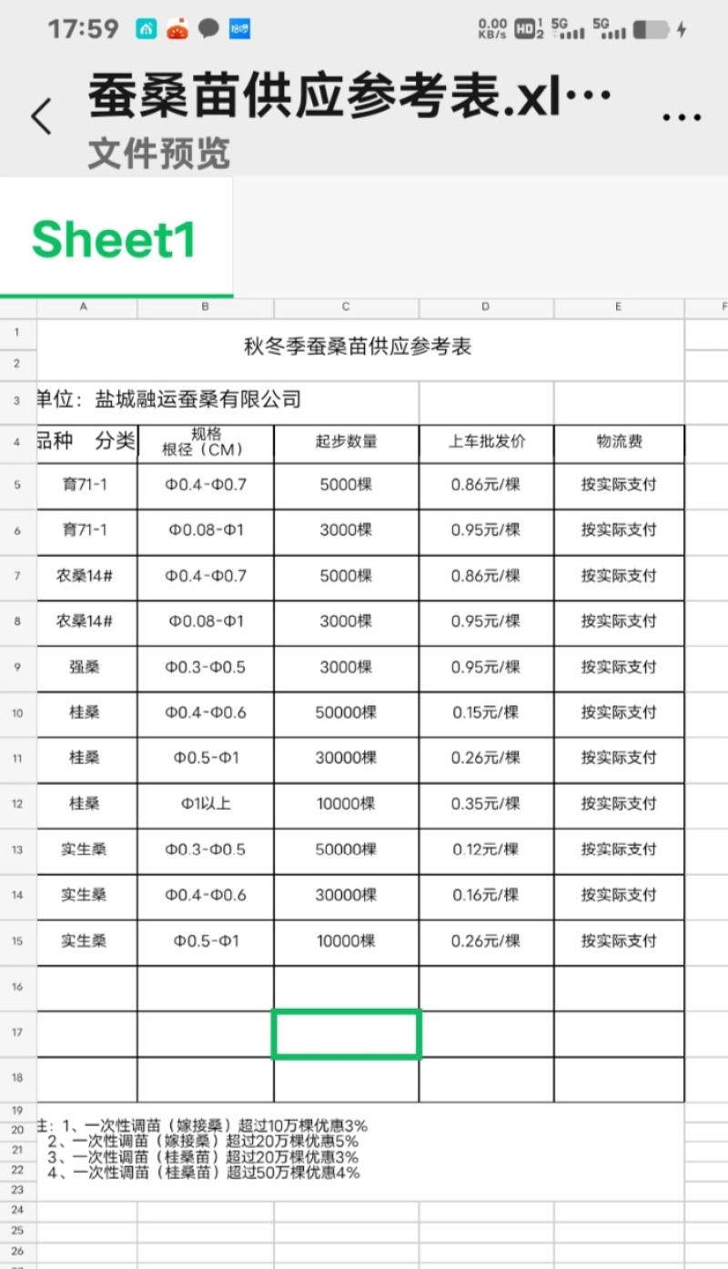 桑树苗桑果树果苗，叶桑苗、蚕桑苗，基地直销可实地考察
