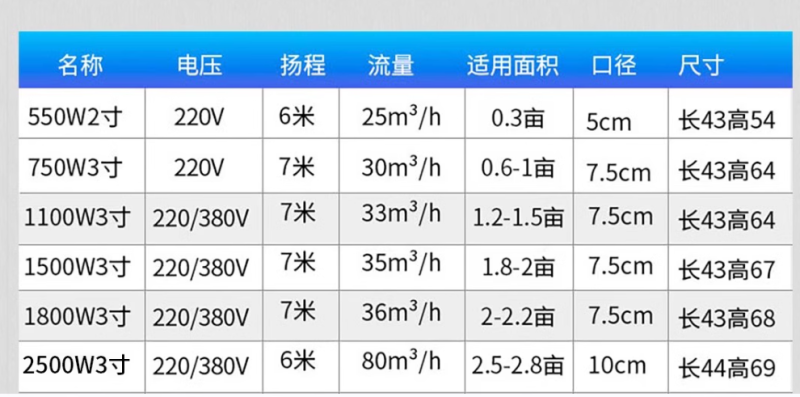 鱼塘增氧机浮水泵220V全自动大功率增氧泵养殖池塘排灌抽水机