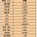 【水果萝卜】全国整车发货一手货源，货源充足，欢迎咨询！