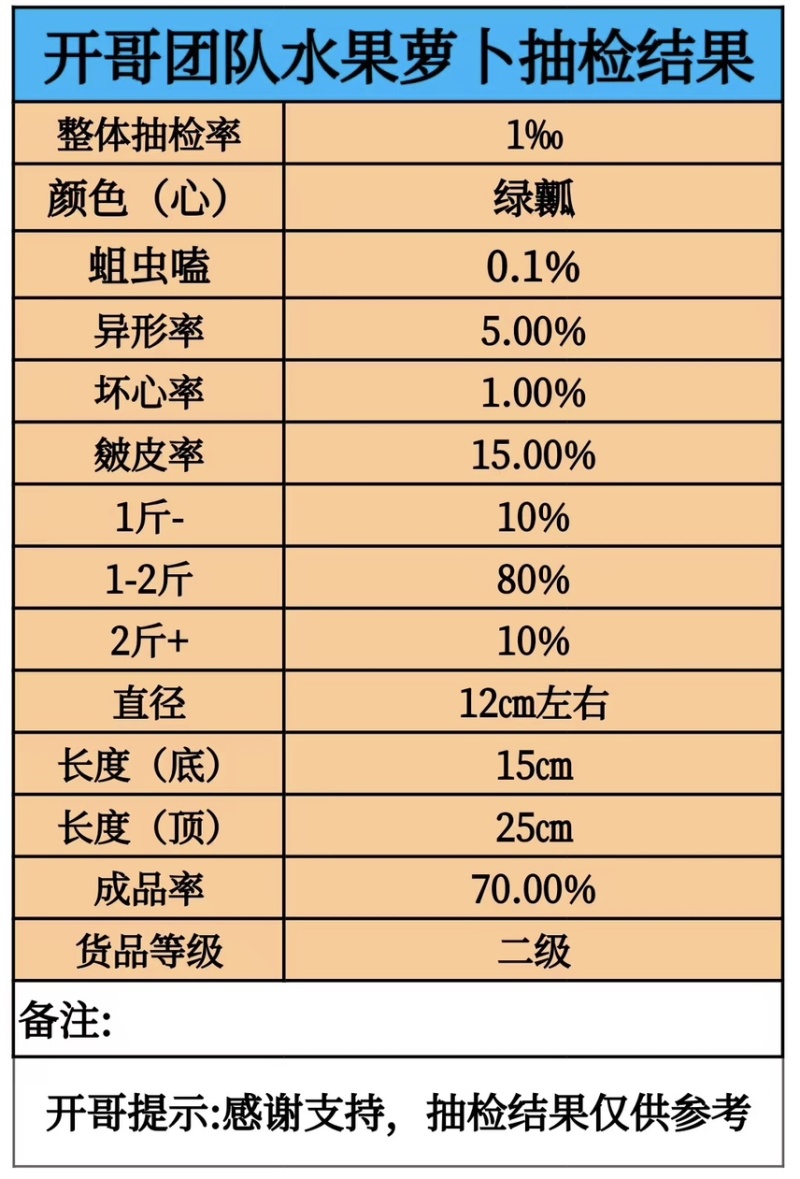 【水果萝卜】全国整车发货一手货源，货源充足，欢迎咨询！