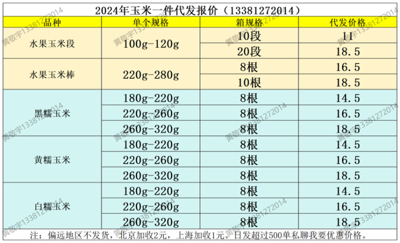 一件代发水果玉米段开袋即食免蒸煮**产品