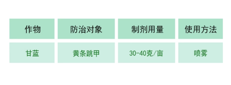 新长山狙击塔杀虫环啶虫脒甘蓝黄条跳甲白粉虱蓟马杀虫剂