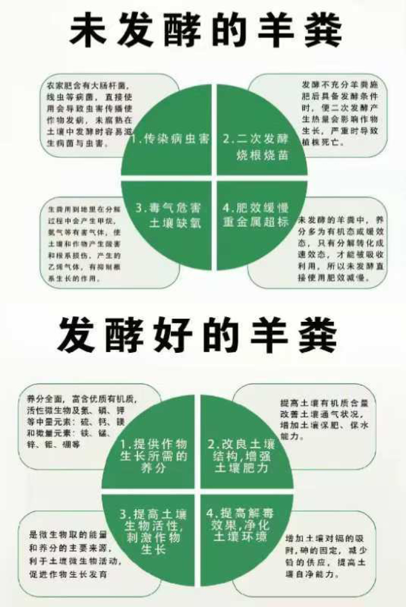 生物有机羊粪有机质30%氮磷钾4%每克2亿菌