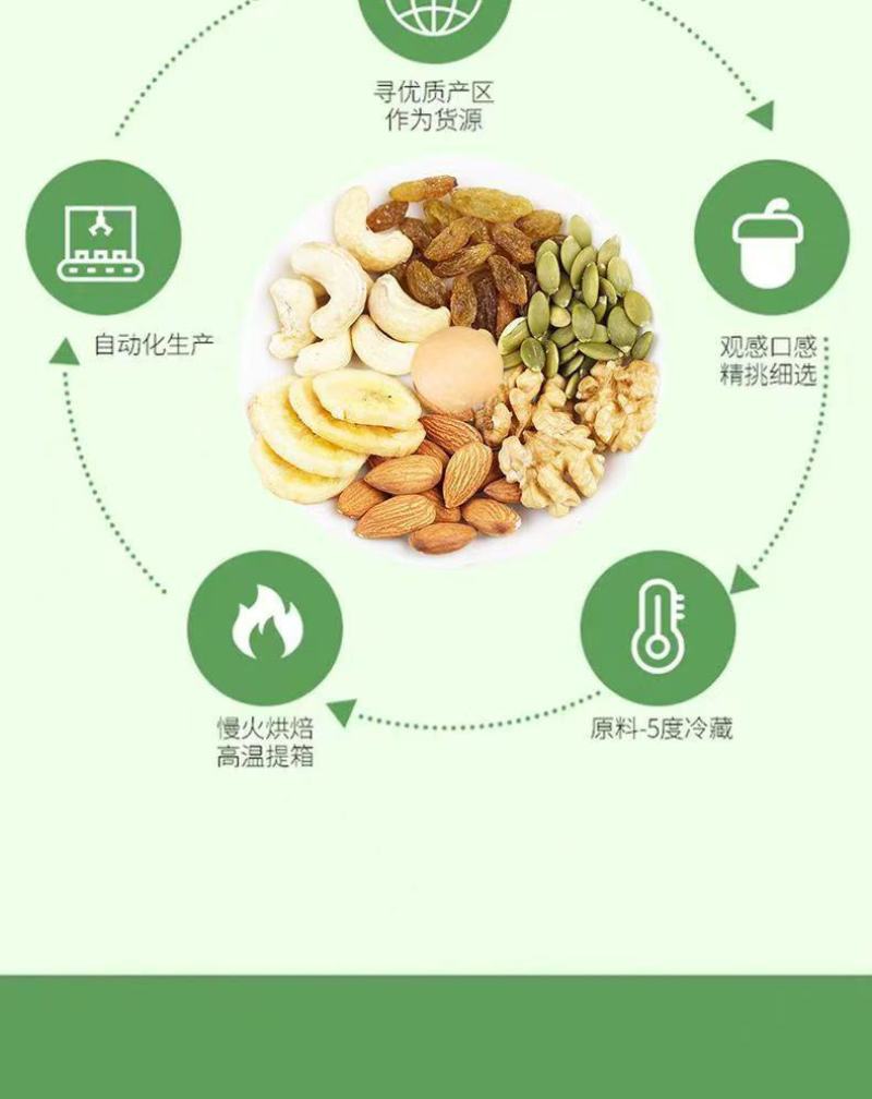 一件代发河南坚果新品牌新上市！量大从优！！！