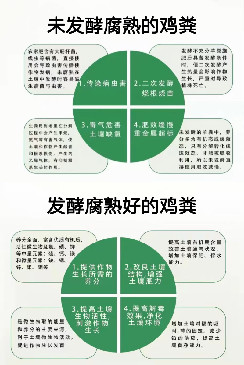 发酵纯鸡粪不伤根不烧苗鸡粪厂家直销
