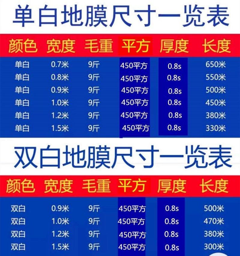 黑白地膜地膜单白双白地膜蔬菜土豆红薯西瓜草莓玉米用