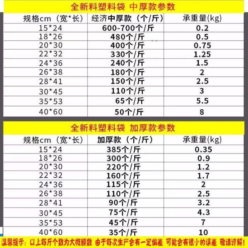 塑料袋商用超市水果购物手提方便袋食品打包袋调料装