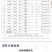 3万斤精品阳光玫瑰