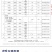 3万斤精品阳光玫瑰