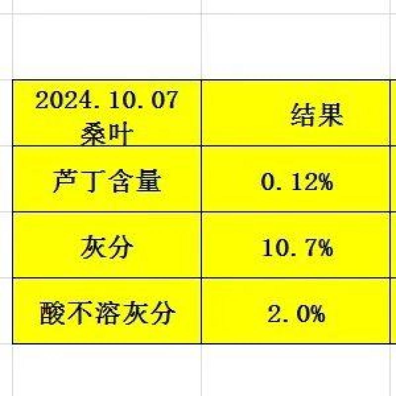 青桑叶大量出售，最后三十吨位价格美丽