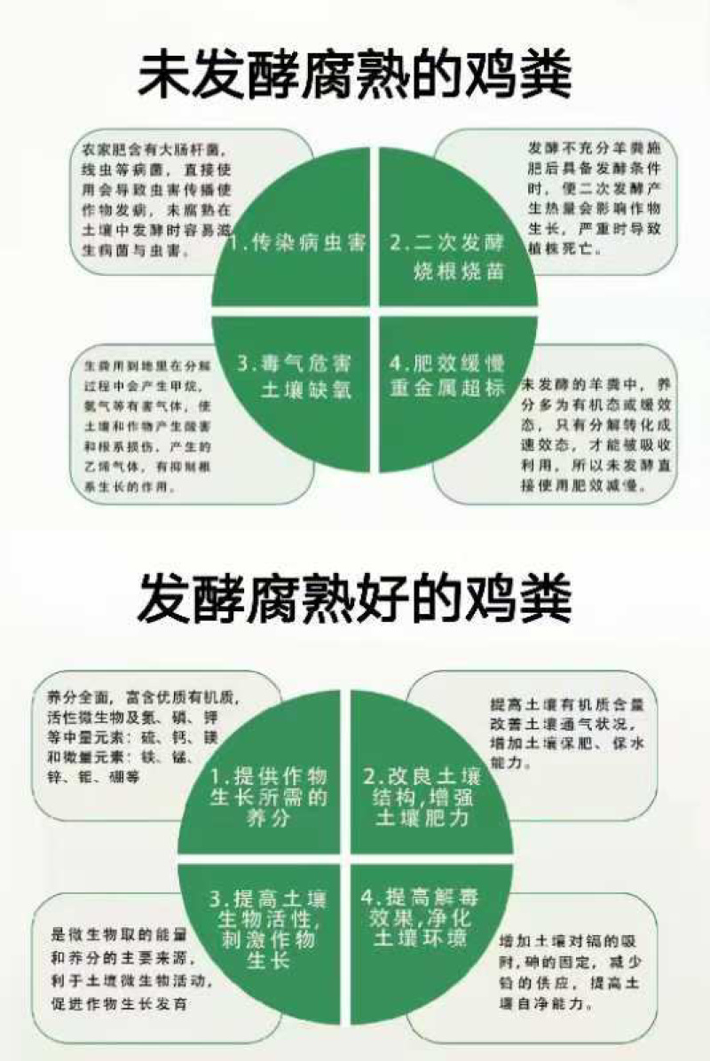 生物有机鸡粪有机质30%氮磷钾4%每克2亿菌