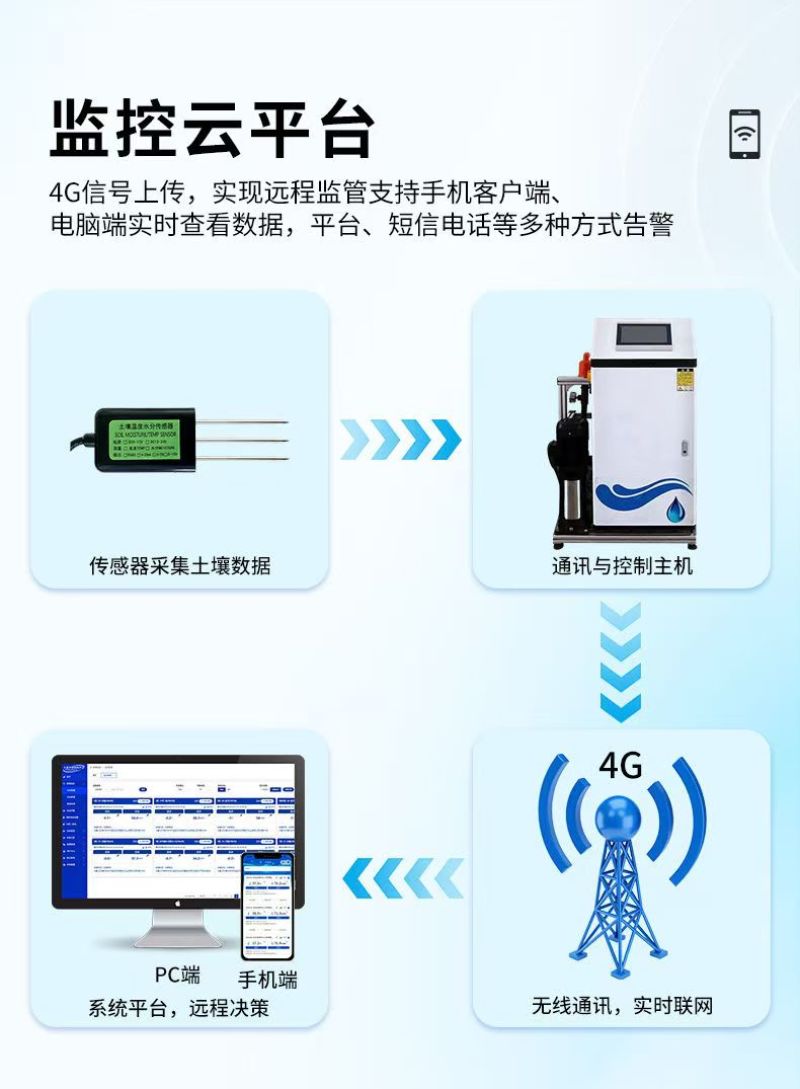 智能施肥机精准施肥定时定量可手机远程实现智能施肥