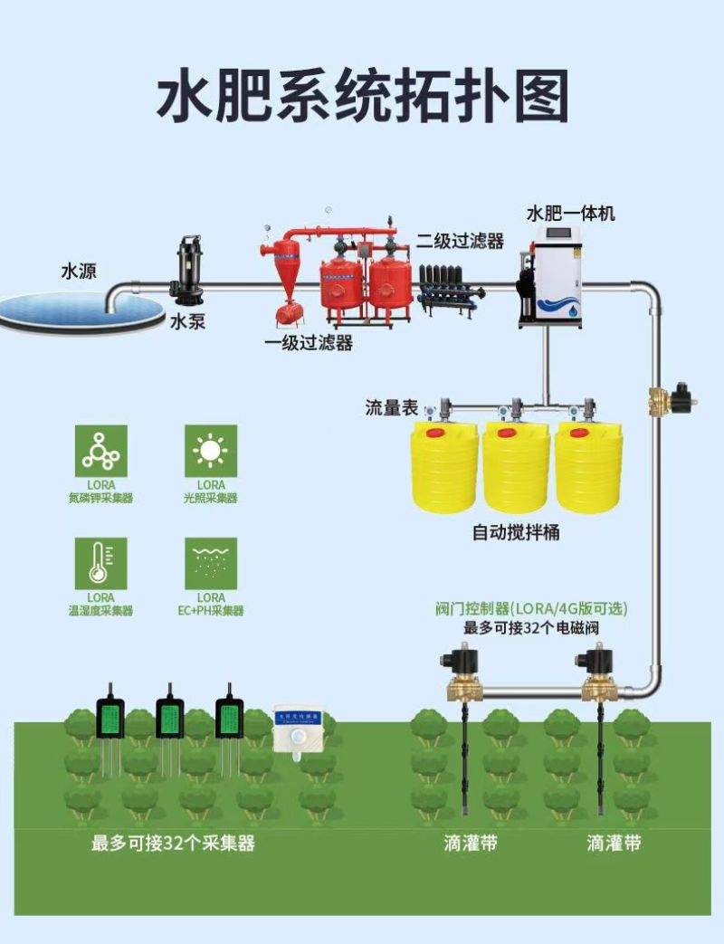 智能施肥机精准施肥定时定量可手机远程实现智能施肥