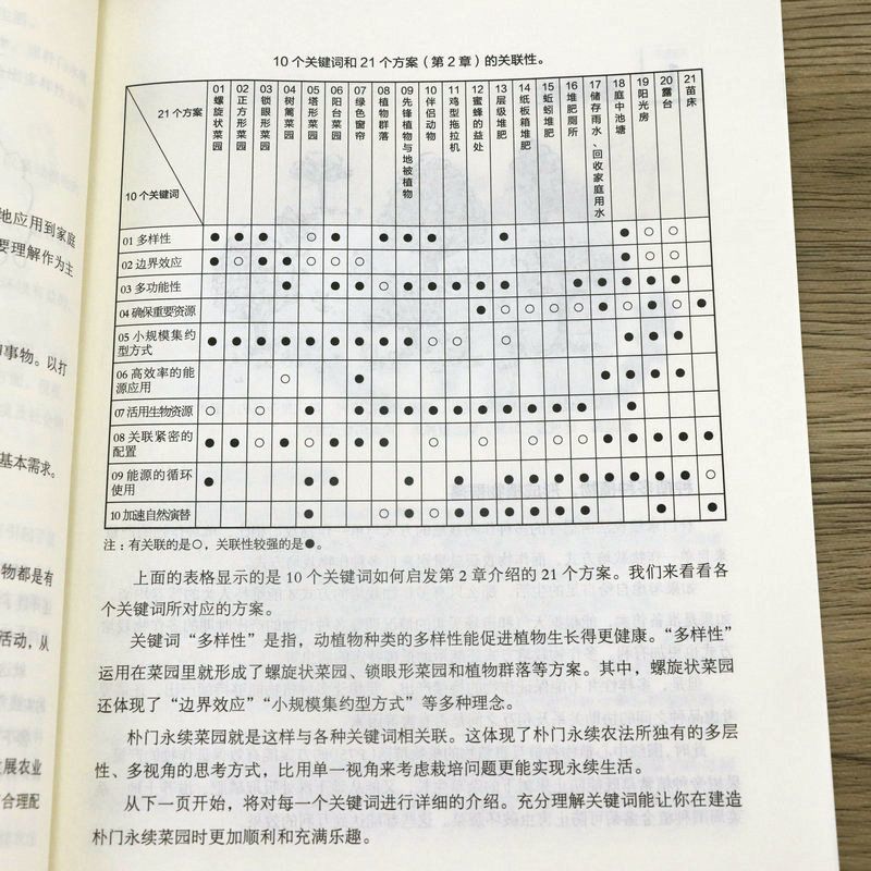 农业书籍全图解懒人农法设乐清和著