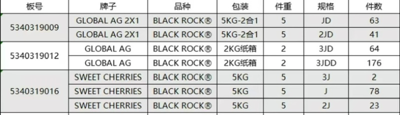 智利车厘子🍒产地直销一手货源➕***********