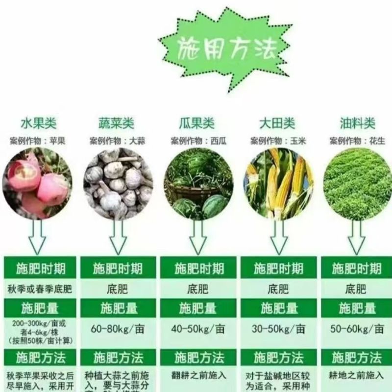 厂家直供尿素氮肥优等尿素工业用/农业用化工原料氮肥