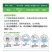 1.8%复硝酚钠生长调节剂爱多收水剂生根壮苗解药害促花