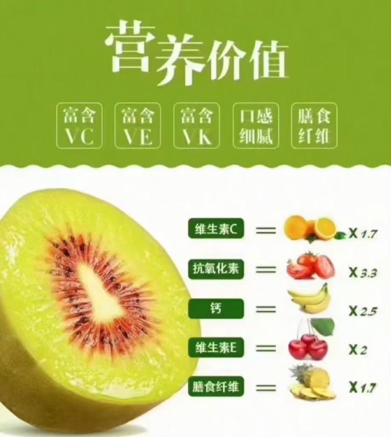 世界原产地苍溪红心猕猴桃10斤包邮