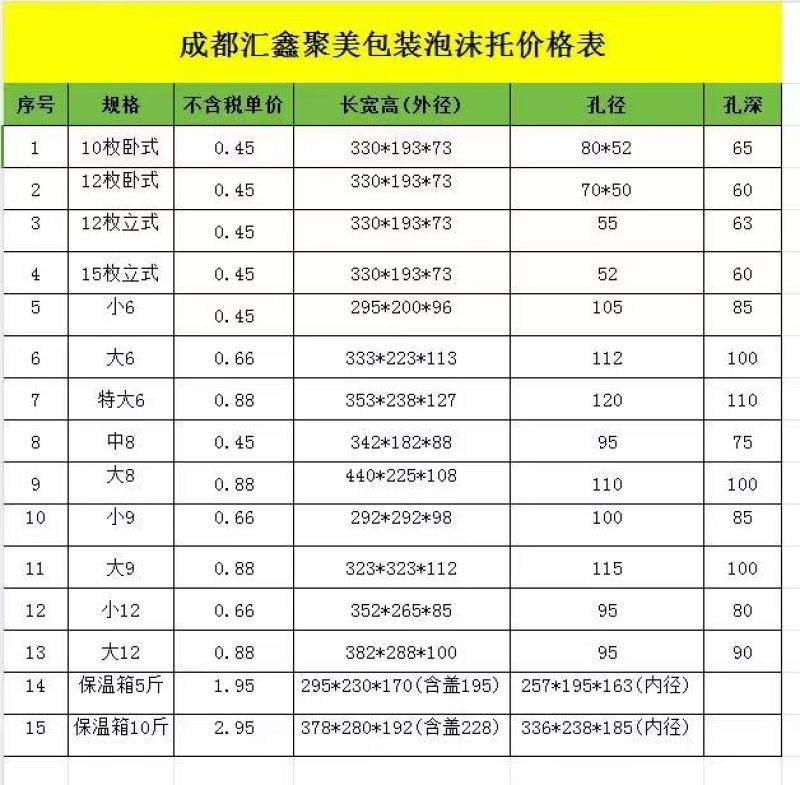 水果专用泡沫托盘工厂直发量大从优全国发货欢迎来电洽谈