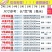 生产批发邮政泡沫箱3-8号（350*190*230）