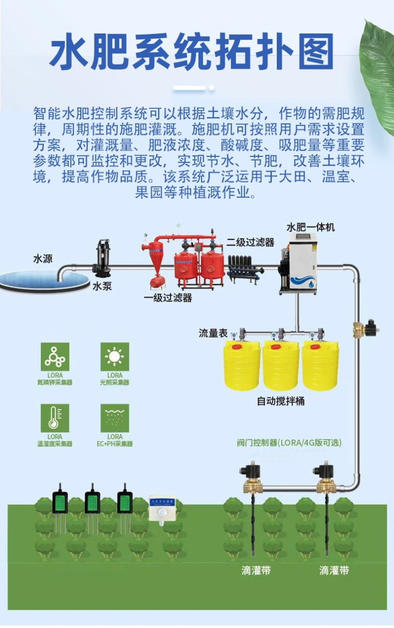 水肥一体机，厂家直发，规格型号齐全，欢迎致电