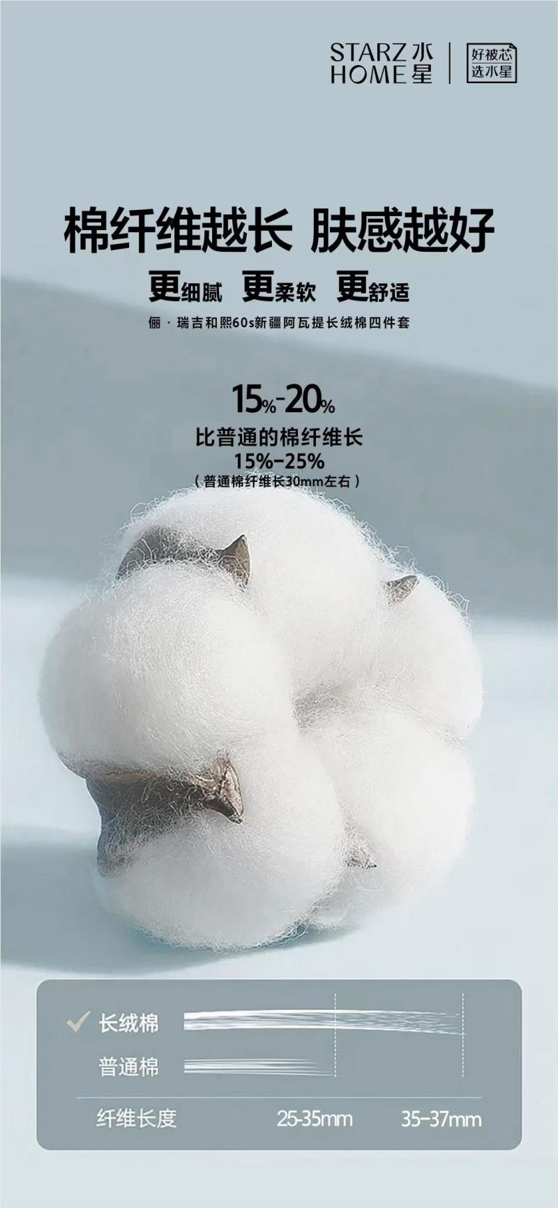 新疆的长绒棉棉花