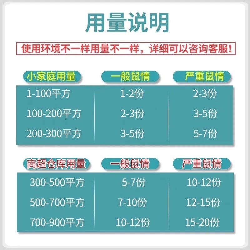 老鼠药雷公甲藤素耗子药灭鼠剂家用饵粒灭老鼠杀鼠剂室内正品