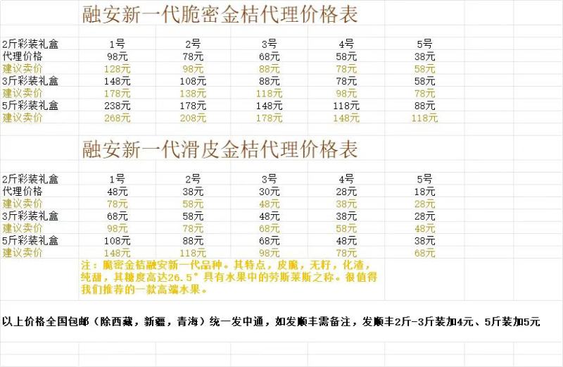 广西融安脆蜜金桔o