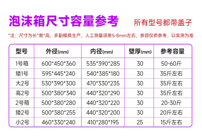 泡沫箱1号（530*290*370）蔬菜箱周转箱