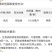 海纳透靓40%苯醚甲环唑西瓜炭疽病杀菌剂炭疽病农药