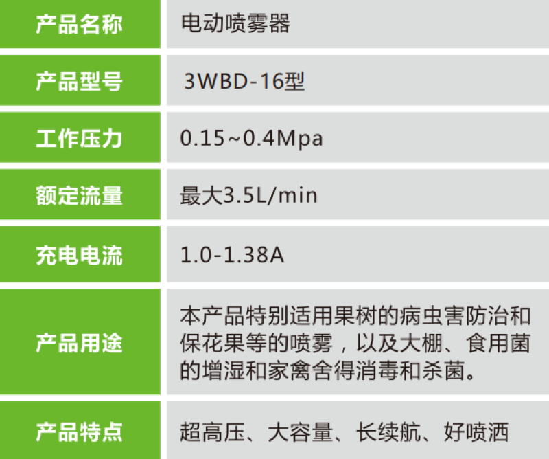 黄土地16L电动喷雾器农用打药桶电动打药桶厂家直销
