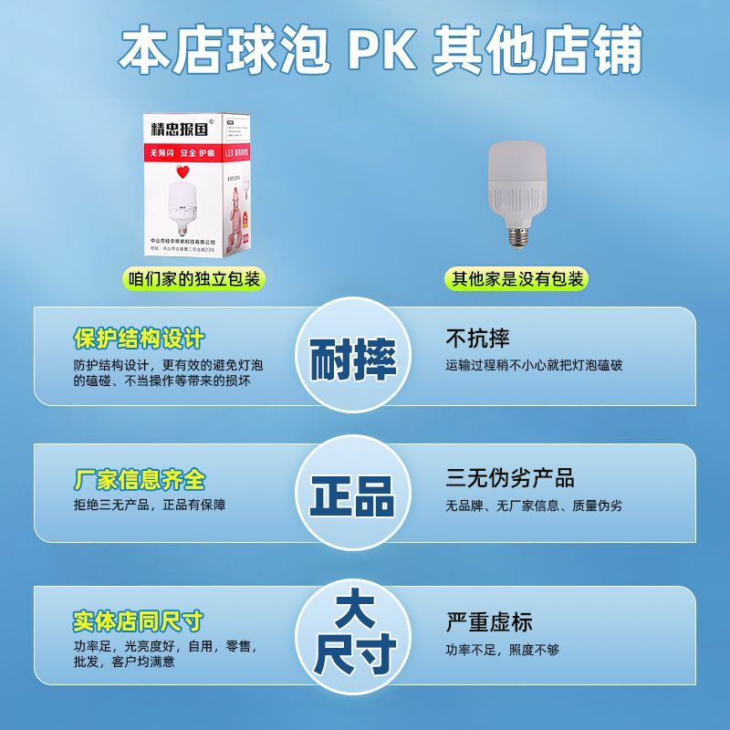 led灯泡led节能灯超亮高富帅球泡灯商用家用照明灯泡E