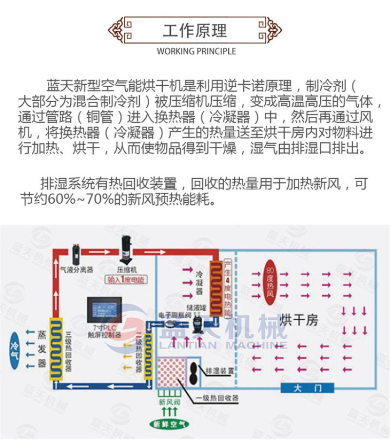 天麻片烘干机药材切片干燥机天麻清洗切片烘干加工生产线