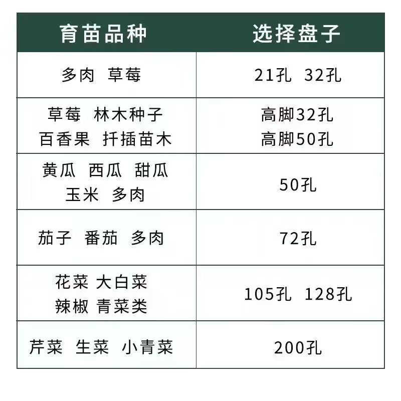 110g育苗穴盘多肉草莓蔬菜育苗盘联系客服了解各种规格