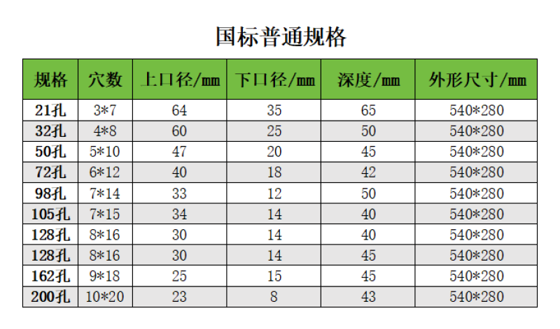 110g育苗穴盘多肉草莓蔬菜育苗盘联系客服了解各种规格
