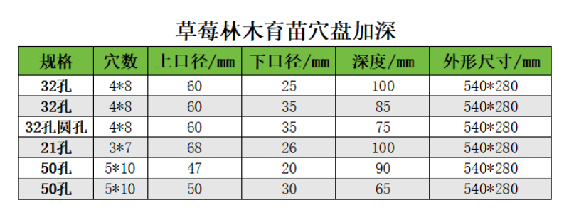 加深穴盘30孔50孔加深草莓培育盘厂家直销育苗容器