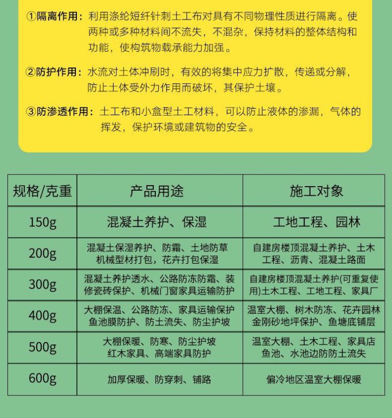 土工布毡布混凝土保湿工程布加厚大棚保温棉被公路水泥路面