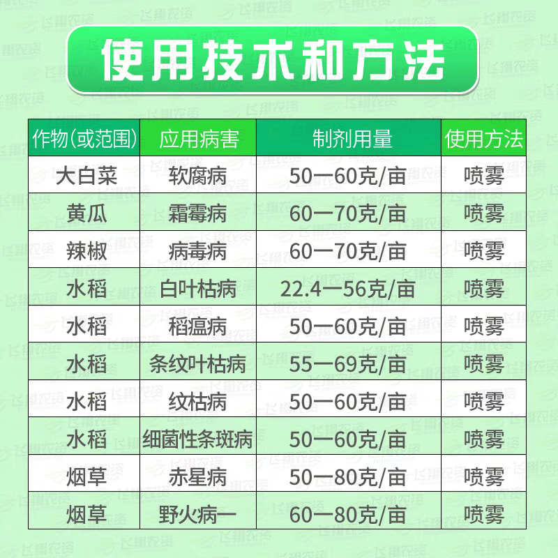 农爱多50%氯溴异氰尿酸真菌细菌黄瓜霜霉软腐病毒病杀菌剂