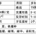马鞭草
