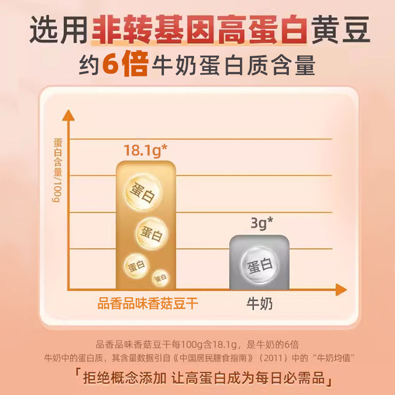 麻辣香菇豆干零食小吃五香味豆腐干辣条休闲零食批发散装小包