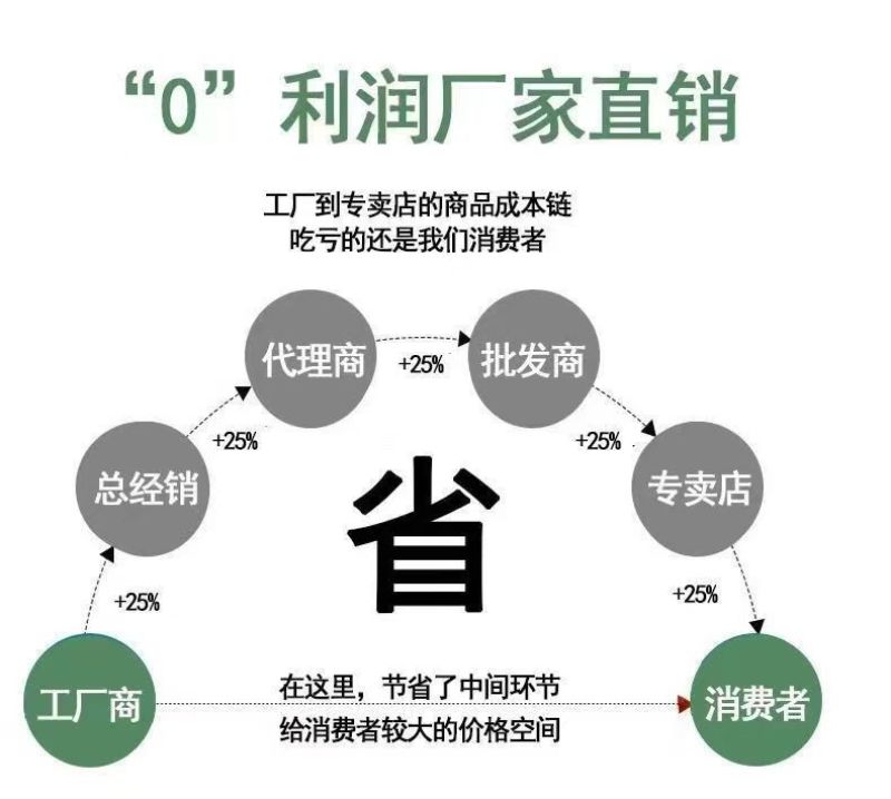 防寒布，水果，蔬菜都可以用，厂家直销，量大从优！！
