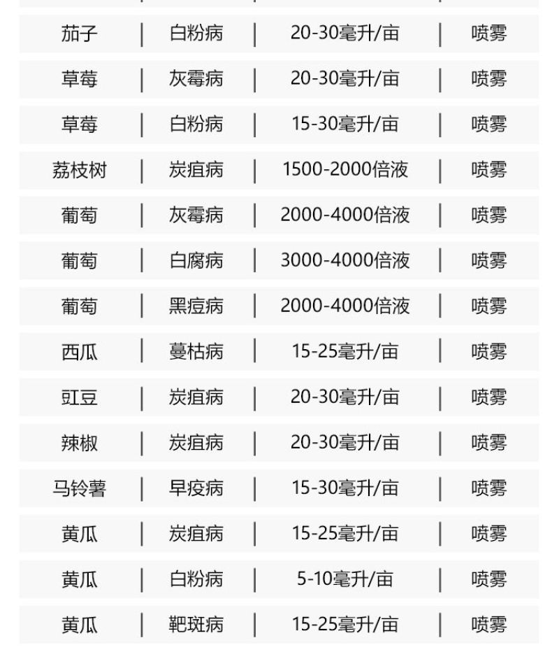 拜耳露娜森葡萄灰霉病草莓白粉病黄瓜靶斑病炭疽病正品农药杀