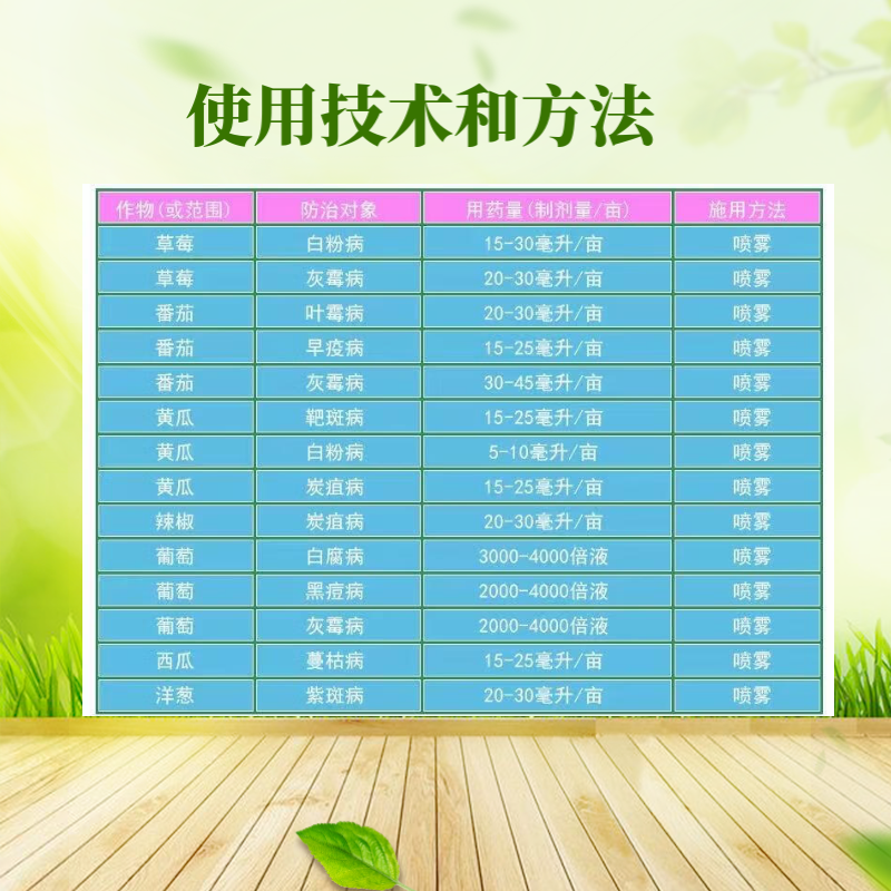 拜耳露娜森葡萄灰霉病草莓白粉病黄瓜靶斑病炭疽病正品农药杀