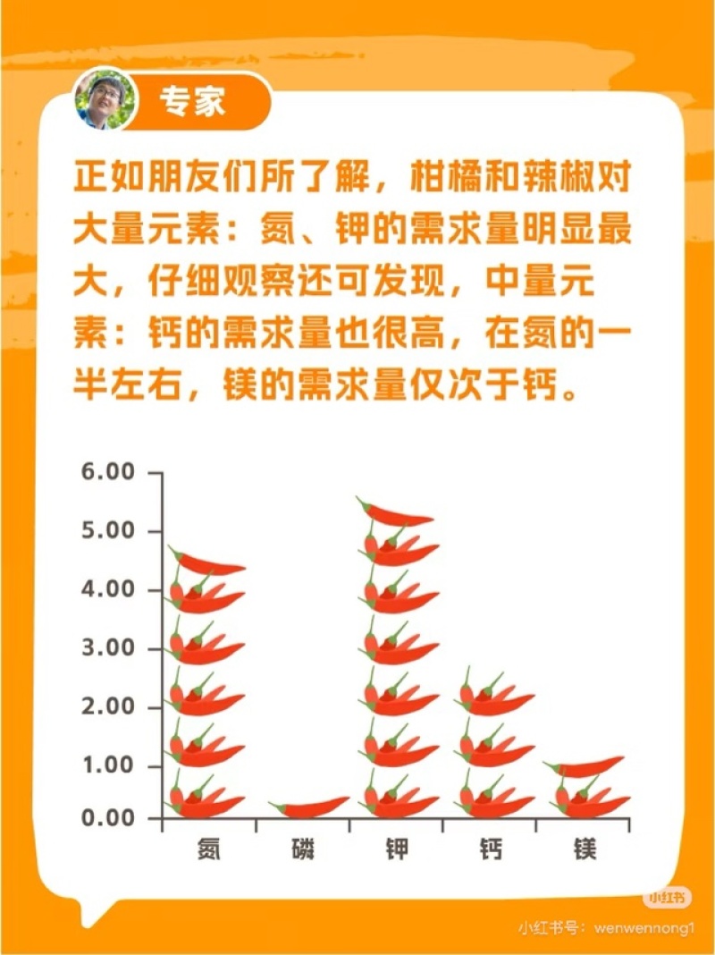 院博团队研发聚谷氨酸中量水溶肥科学稀释1000倍