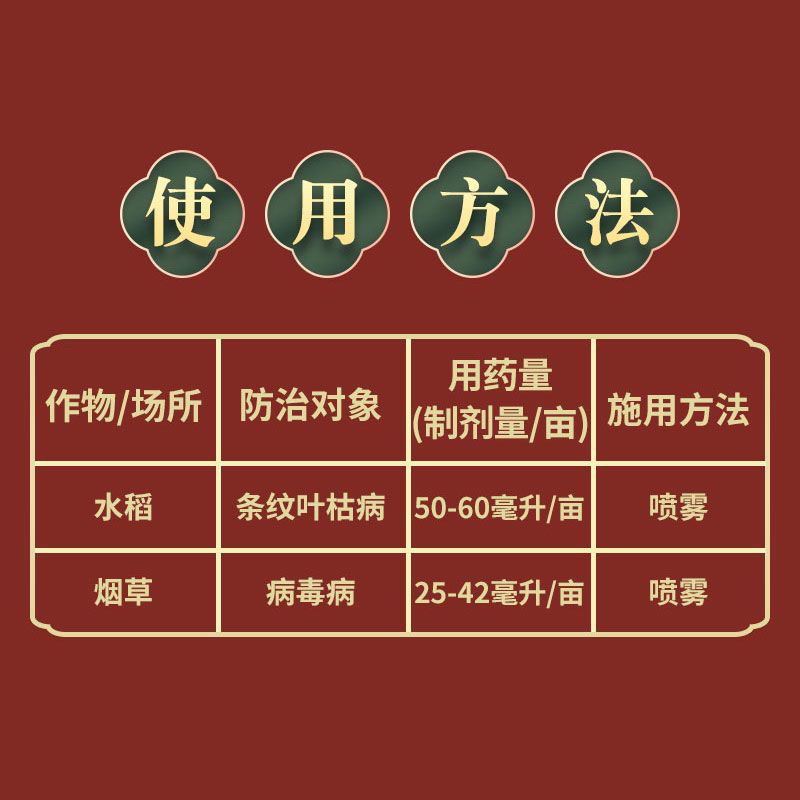 2%香菇多糖病毒病效果好条纹叶枯病