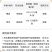 海特锐盾72%百菌清番茄早疫病杀菌剂褐斑病农药