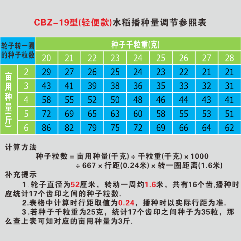 水稻直播机条播穴播点播多功能播种机油菜小麦直播人